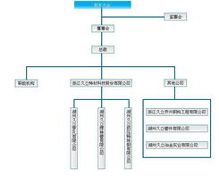 不銹鋼管工業裝備的行業標桿 質量為本，服務共贏